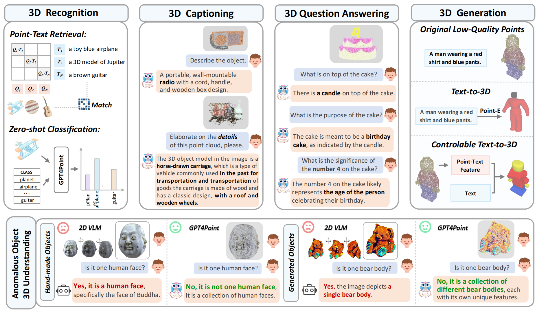 GPT4Point: A Unified Framework for Point-Language Understanding and Generation | Jiaqi Wang's Homepage