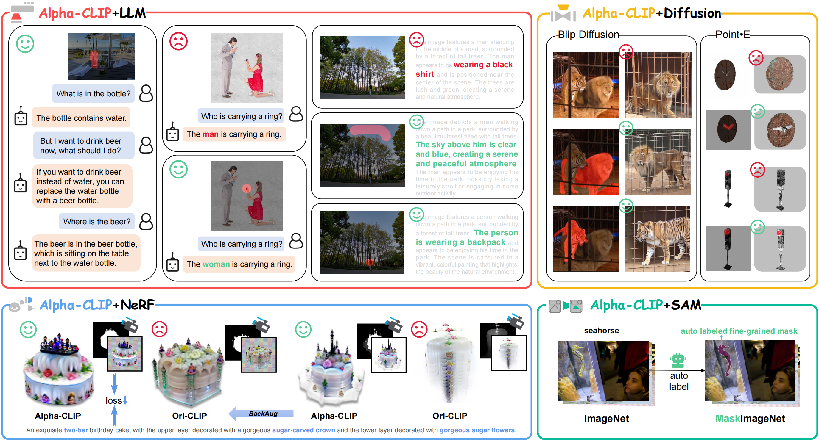 Alpha-CLIP: A CLIP Model Focusing on Wherever You Want | Jiaqi Wang's Homepage