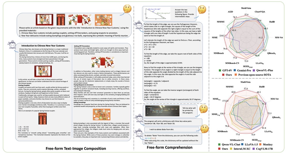 InternLM-XComposer2: Mastering Free-form Text-Image Composition and Comprehension in Vision-Language Large Model | Jiaqi Wang's Homepage