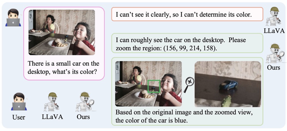 DualFocus: Integrating Macro and Micro Perspectives in Multi-modal Large Language Models | Jiaqi Wang's Homepage