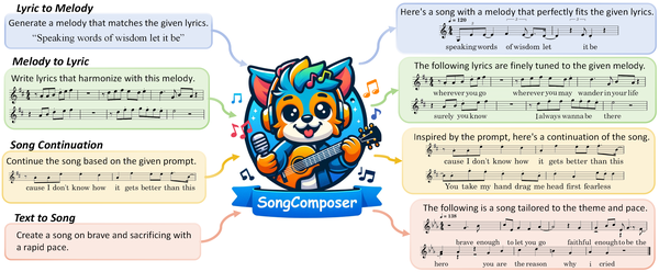 SongComposer: A Large Language Model for Lyric and Melody Composition in Song Generation