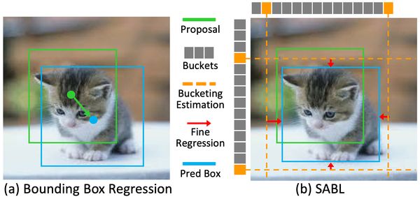 Side-Aware Boundary Localization for More Precise Object Detection